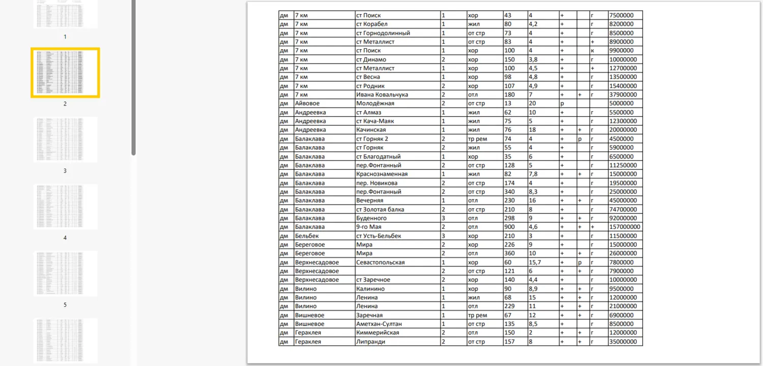 Скриншот PDF с актуальными предложениями домов в Севастополе от собственников