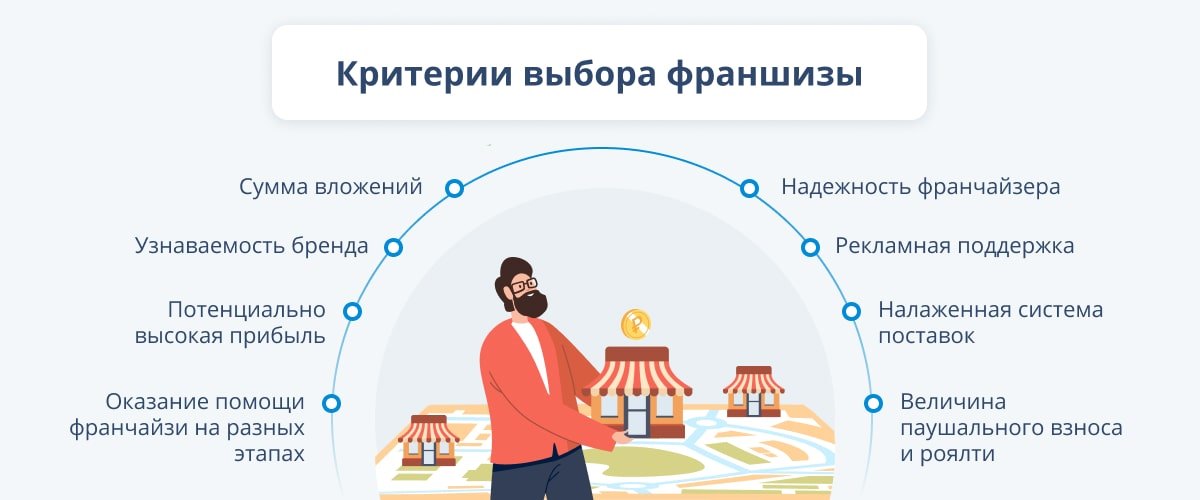 Франшизы агентств недвижимости, представленных на рынке Севастополя в 2026 году